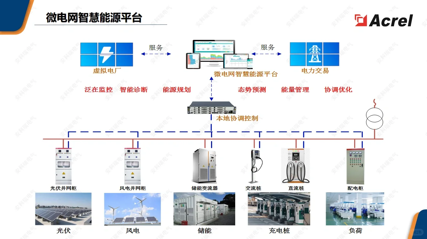 ?省钱妙招|安科瑞微电网智慧能源管理系统