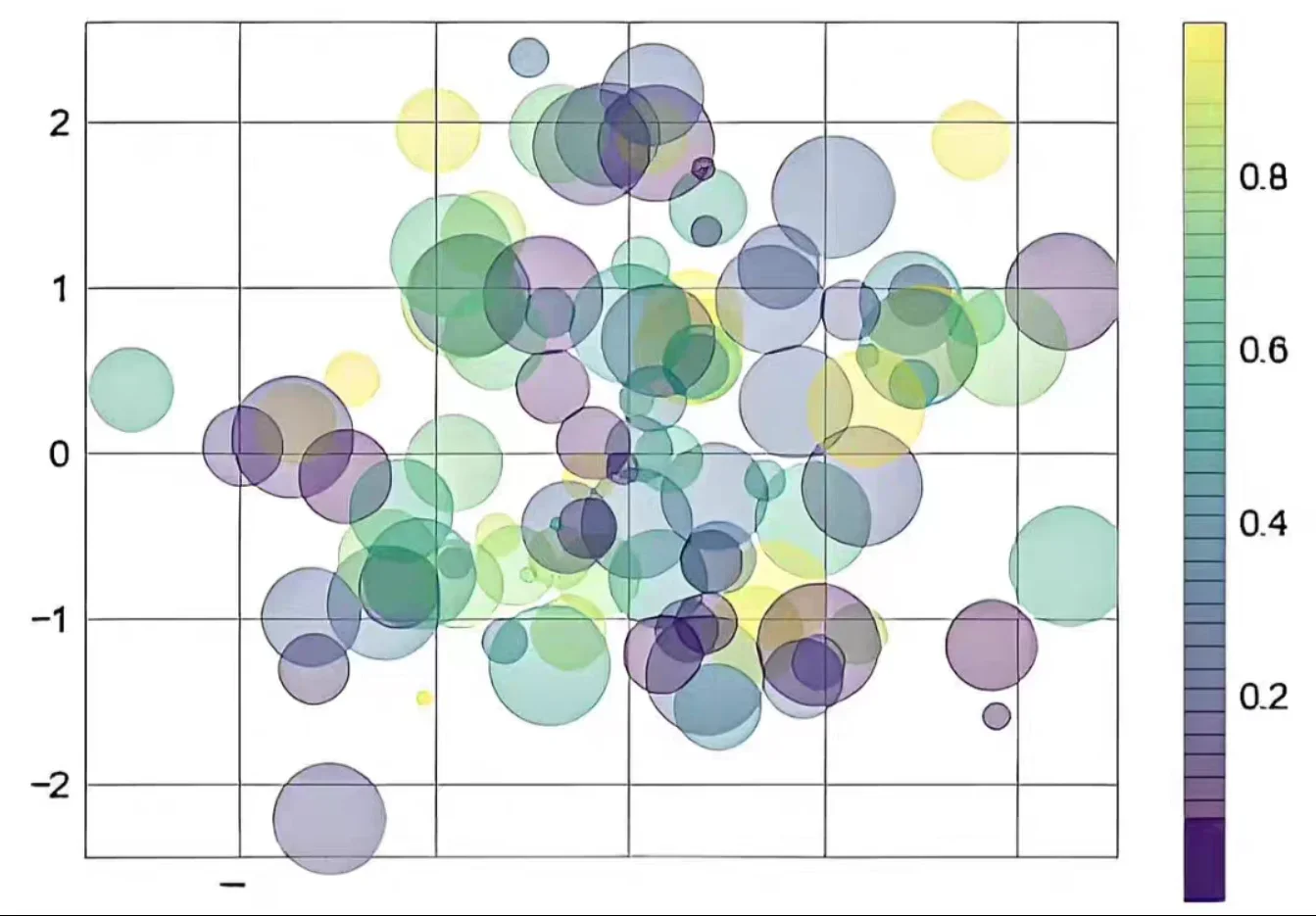 配电网优化，微网调度，综合能源管理，电气