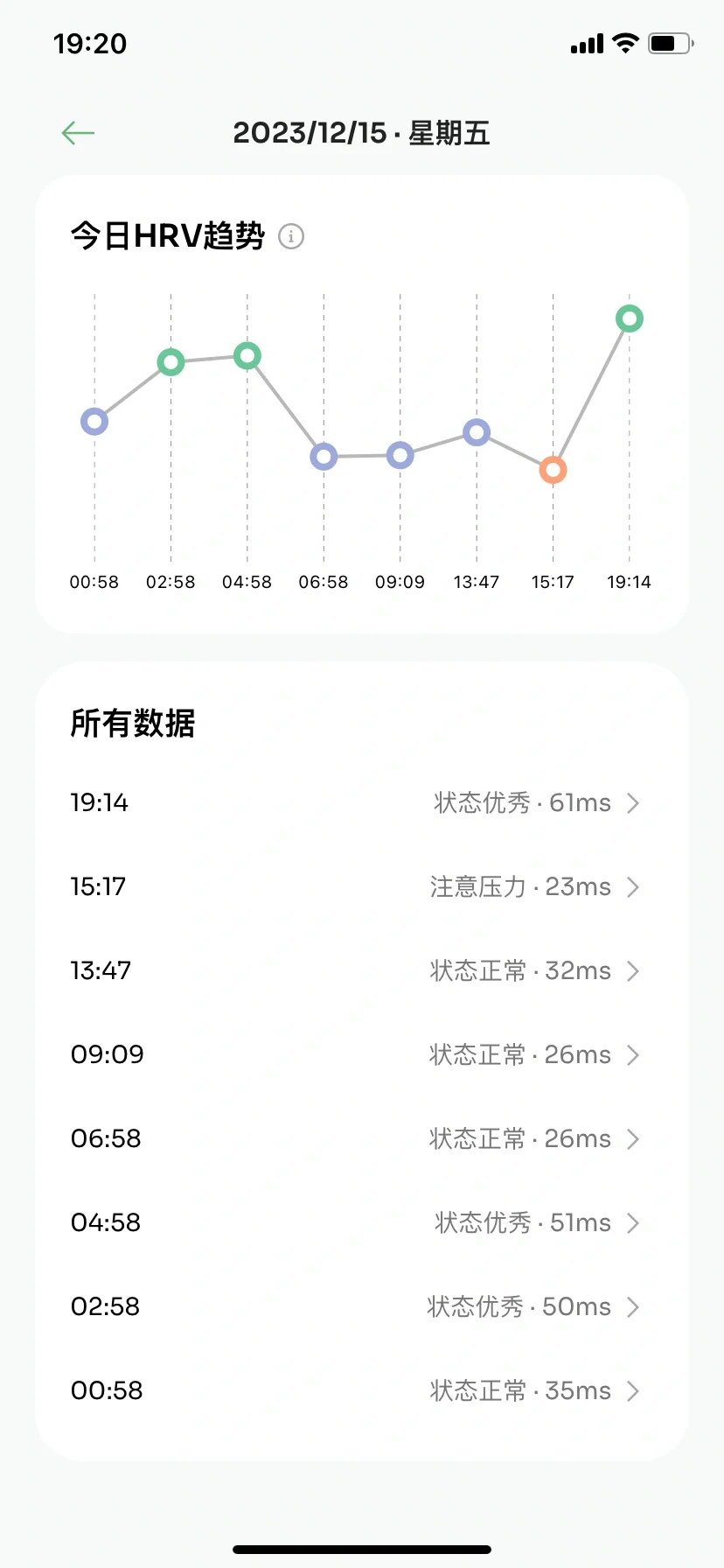 上班假装开心、装积极真的骗不过它！！！
