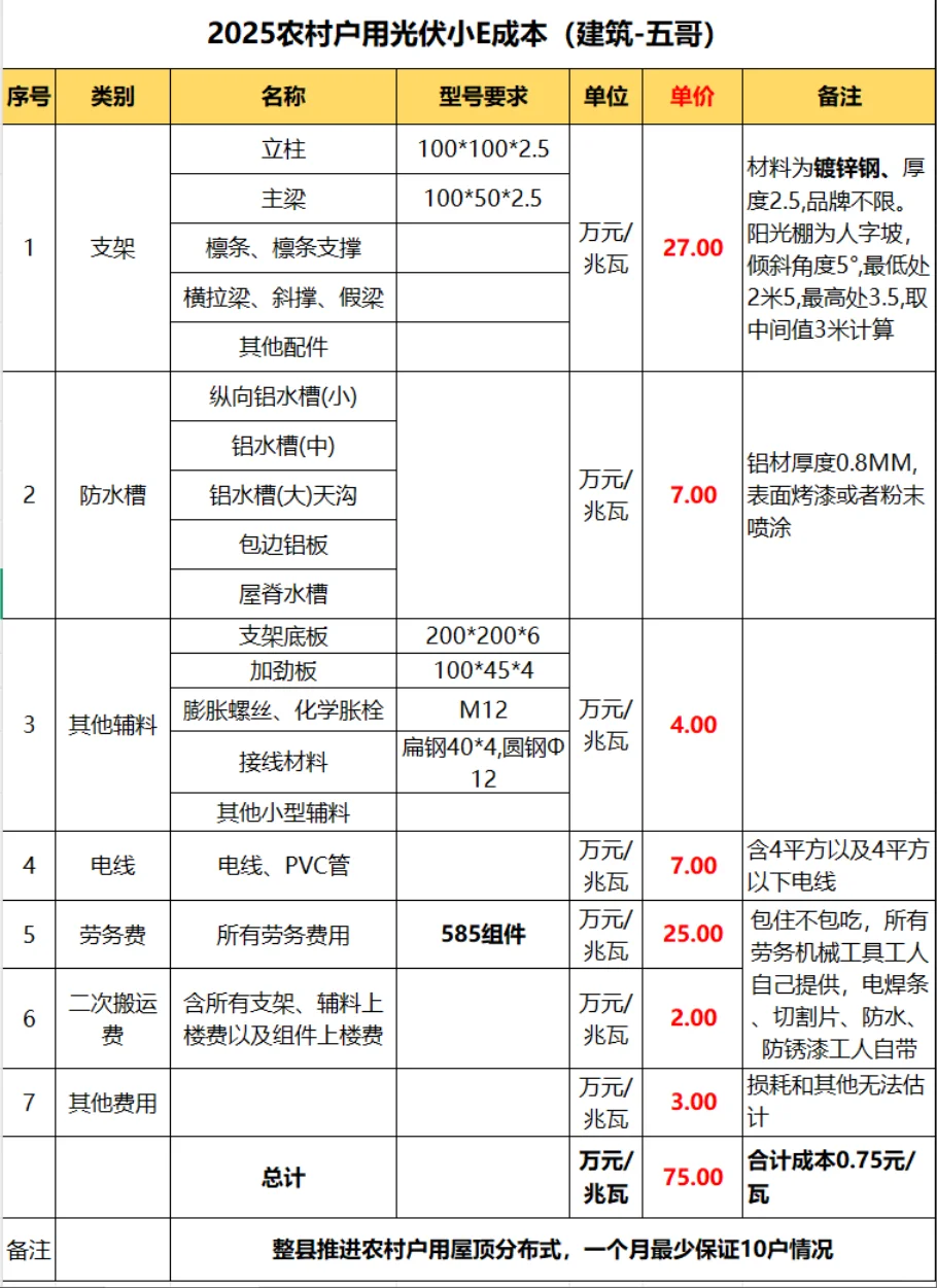 2025农村户用光伏小E成本