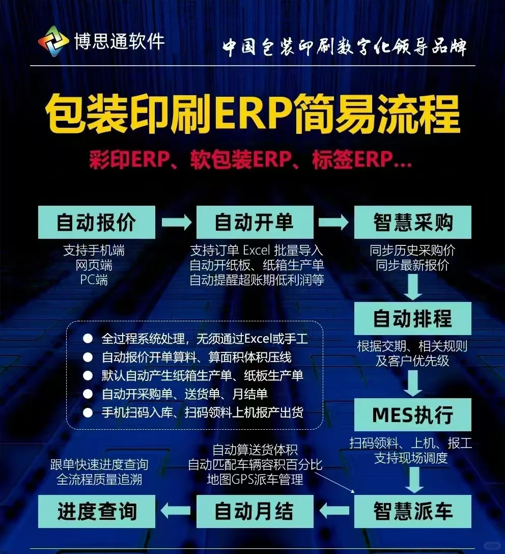 如何通过数字化帮助纸箱厂省钱、赚钱？