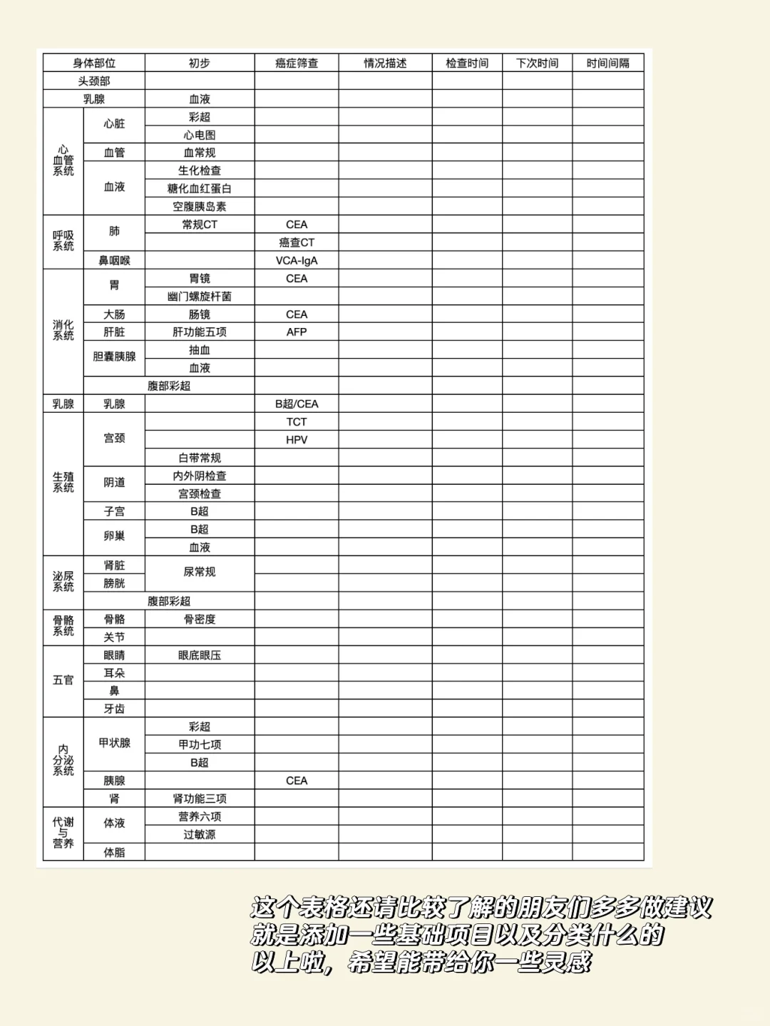 我做了份以身体部位划分的体检清单：