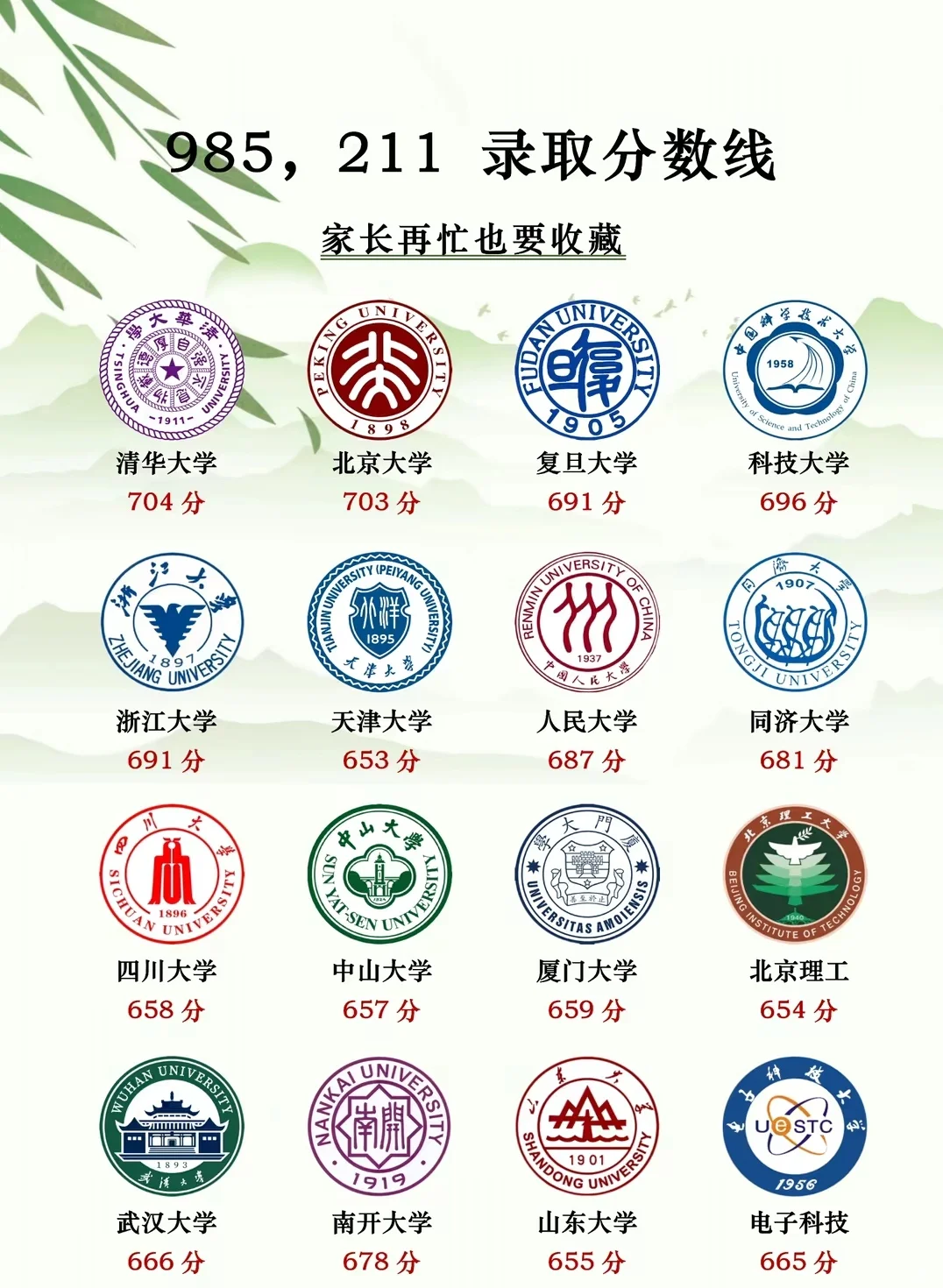 985、211录取分数线