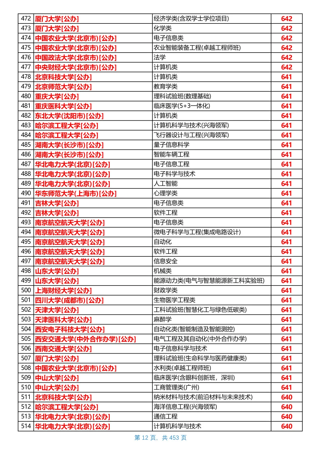 河北2025本科普通物理组投档线，第1/共26