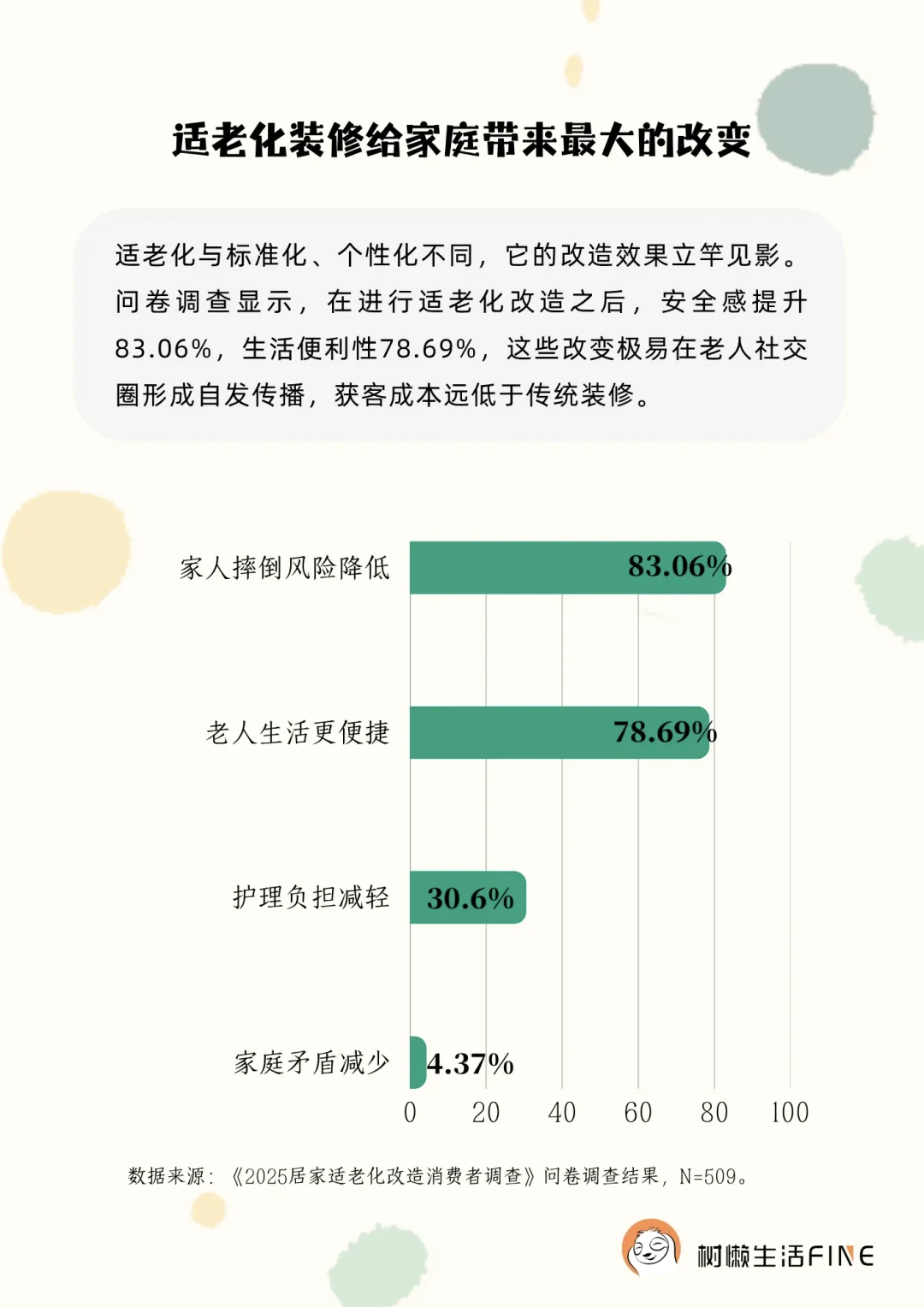 《2025居家适老化改造市场调研报告》