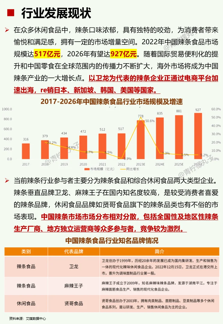 一天吃透一条产业链：No85 辣条