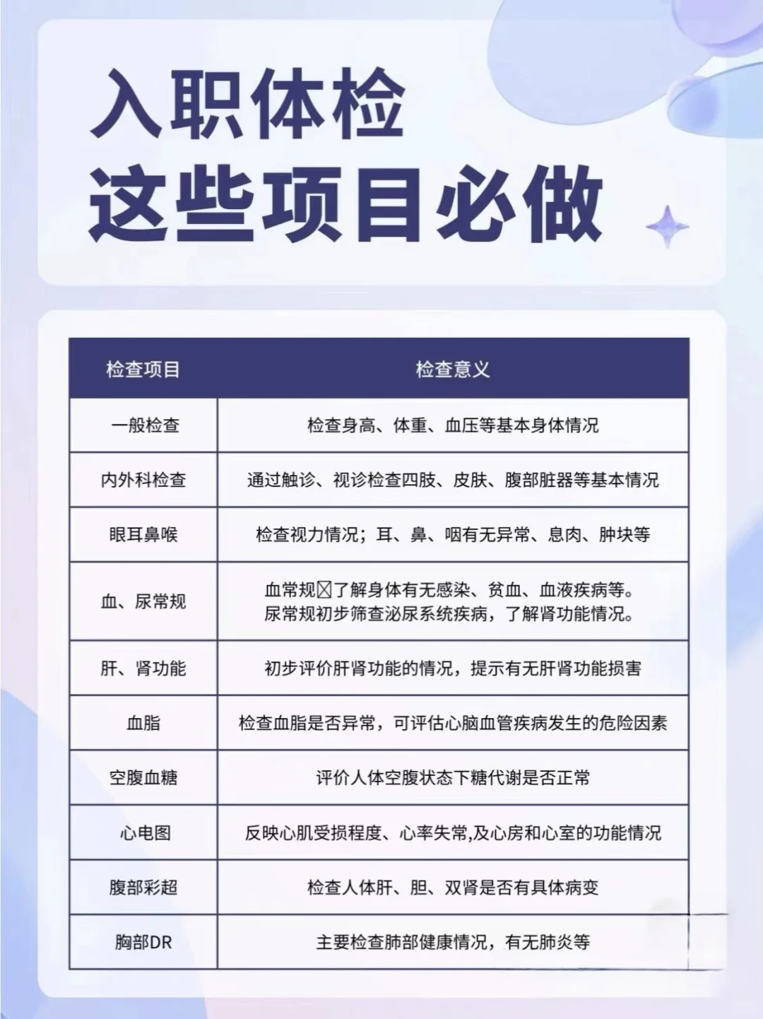 入职体检，团体健康检查，就来这里！