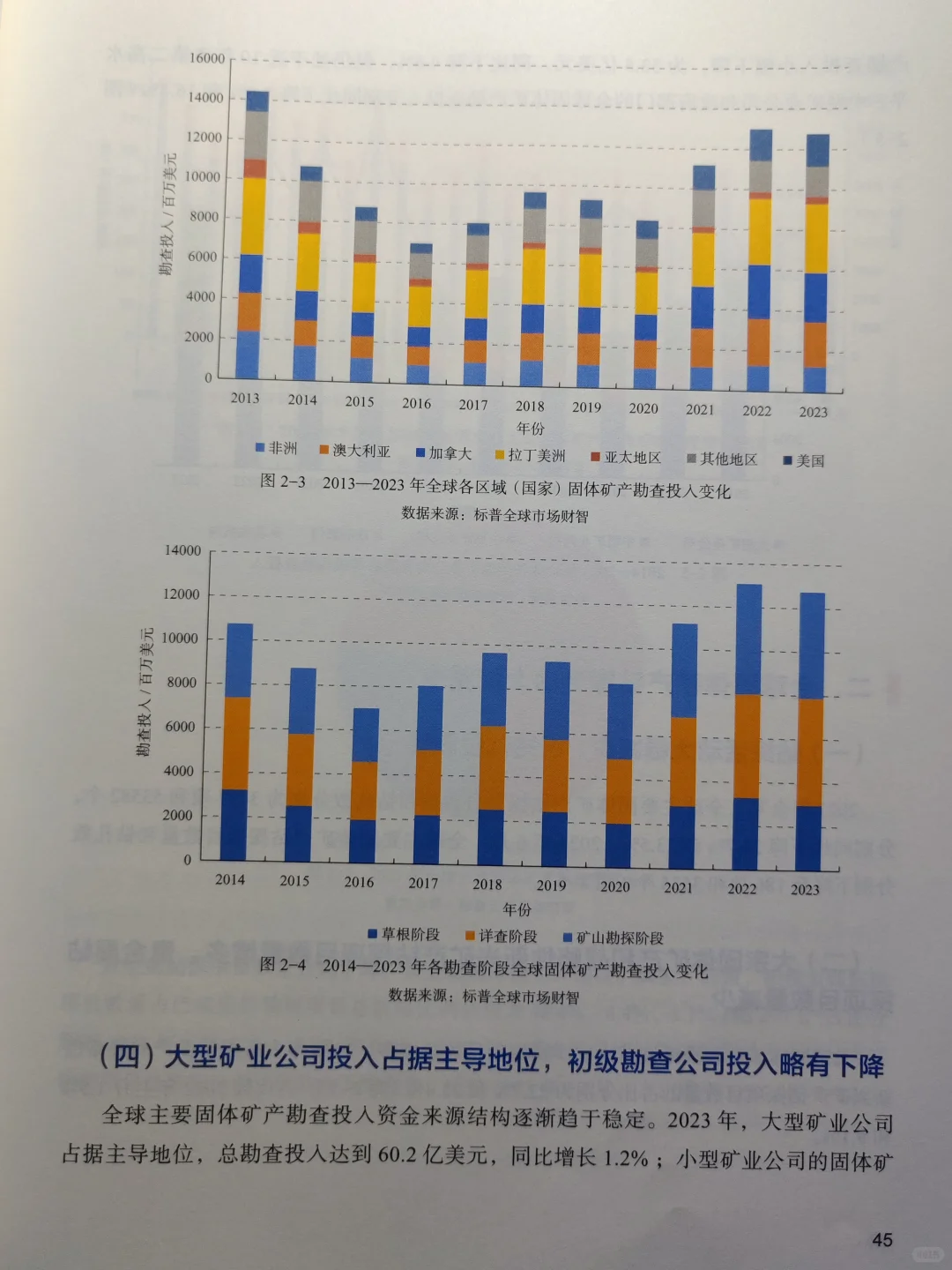 好书推荐《全球矿业发展报告2024》