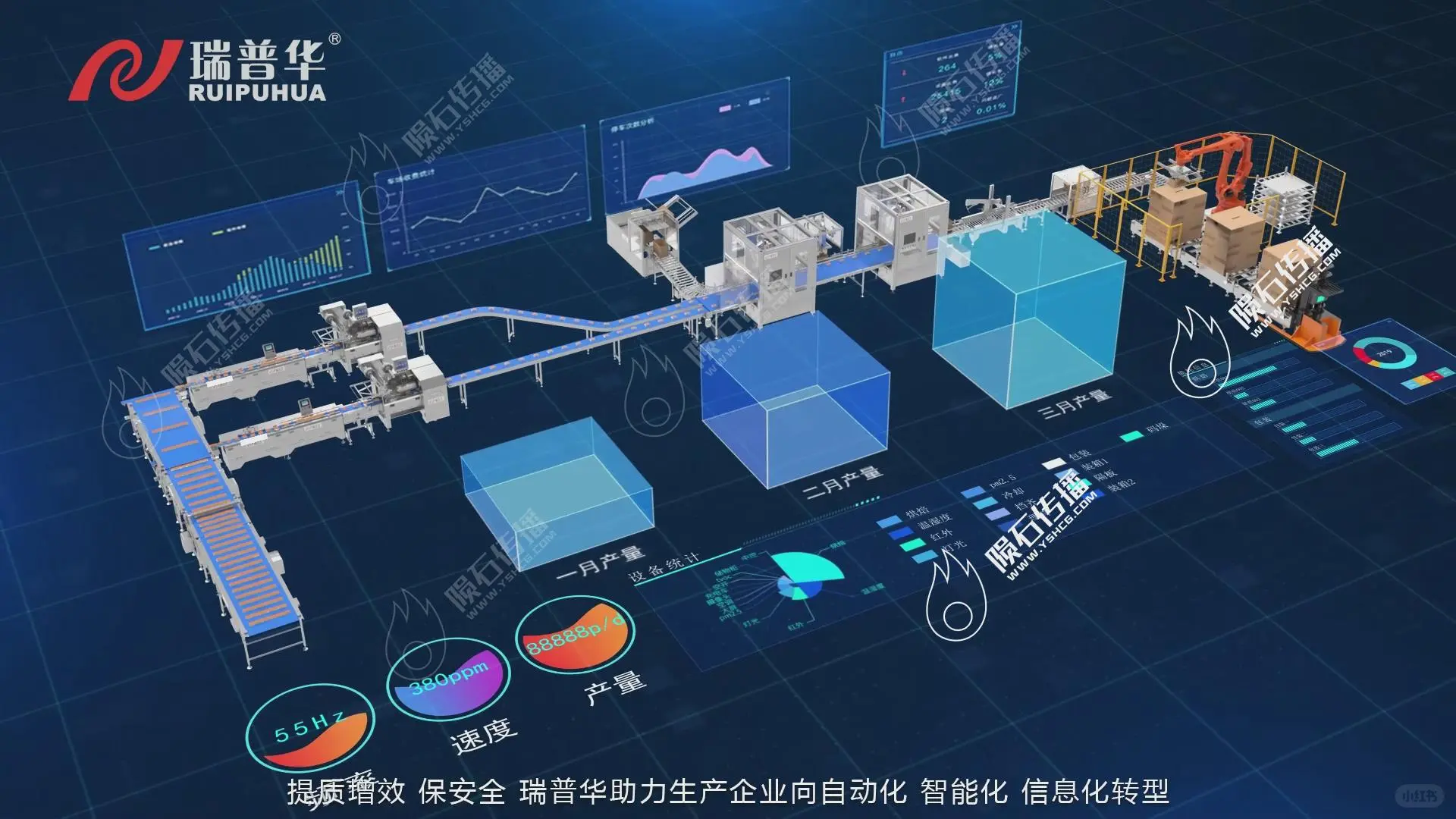 包装生产线动画降低沟通成本，提升合作效率