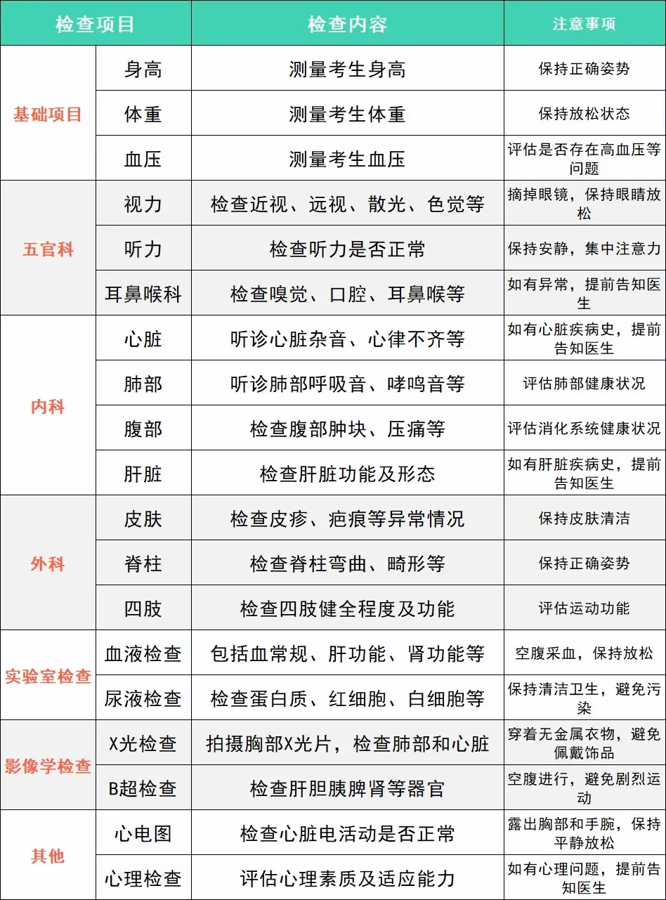 2025事业编体检zui新标准
