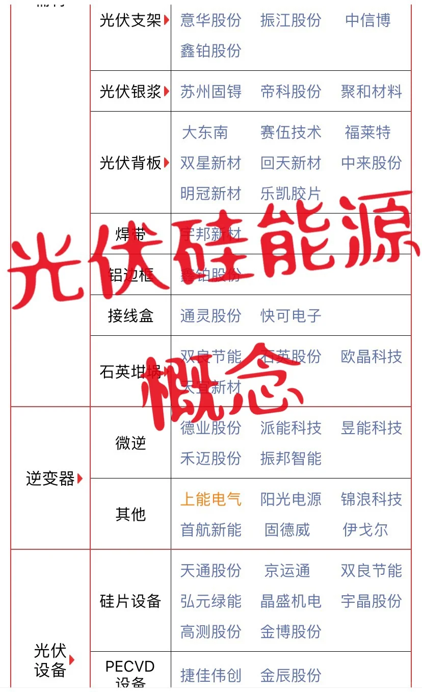 光伏硅能源概念