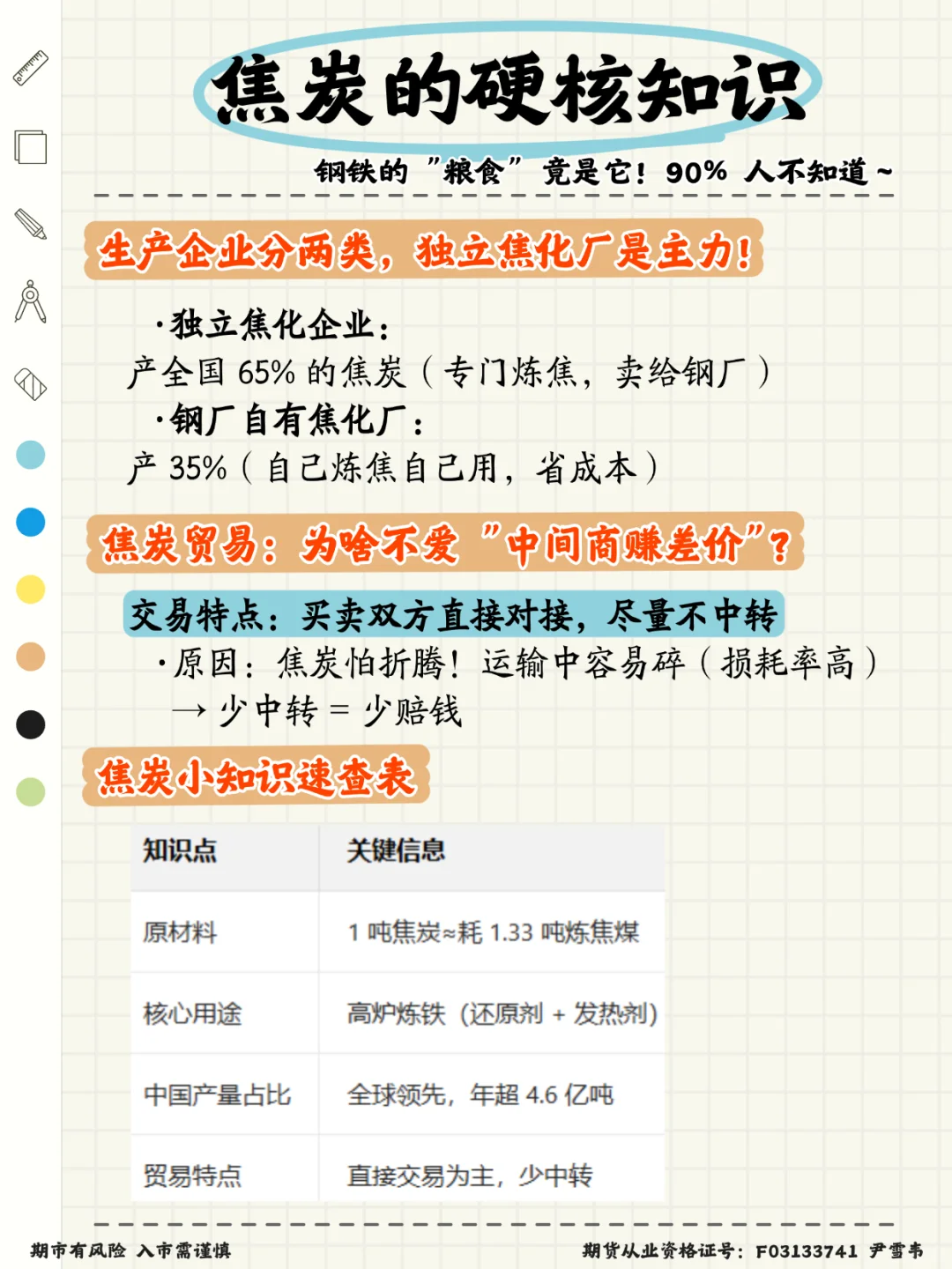 ?焦炭的硬核知识,90% 人不知道~