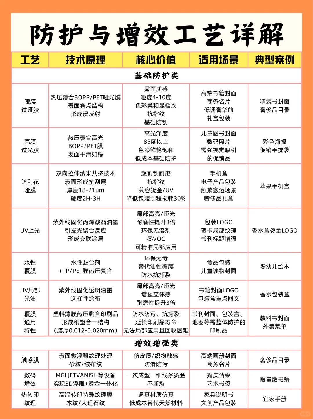 定制包装盒必懂的29个印刷工艺清单