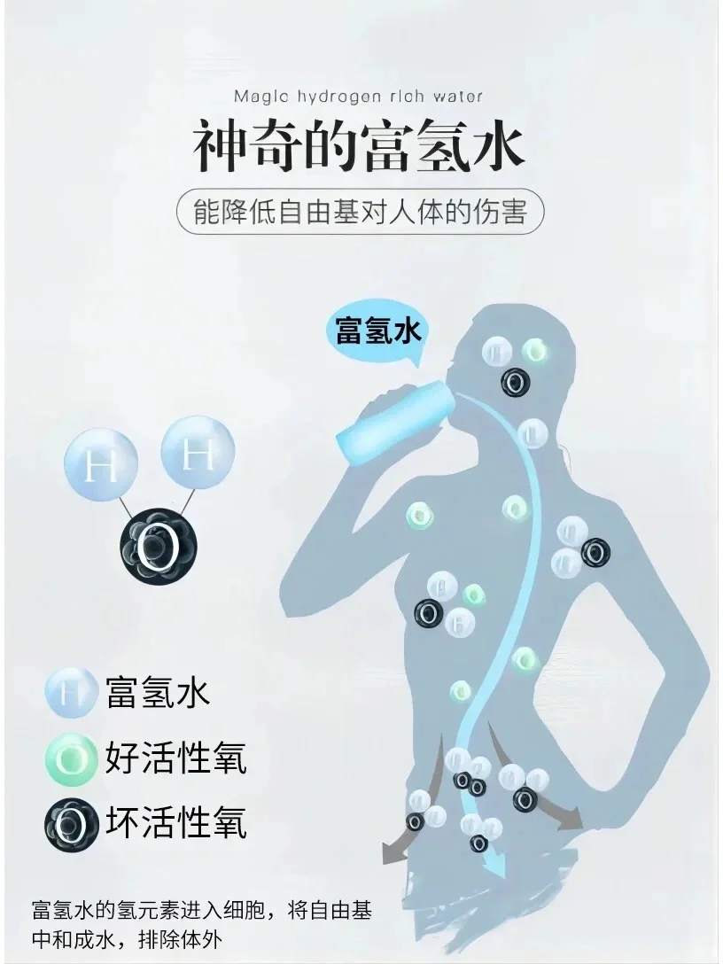 每日一杯富氢水，开启健康新密码