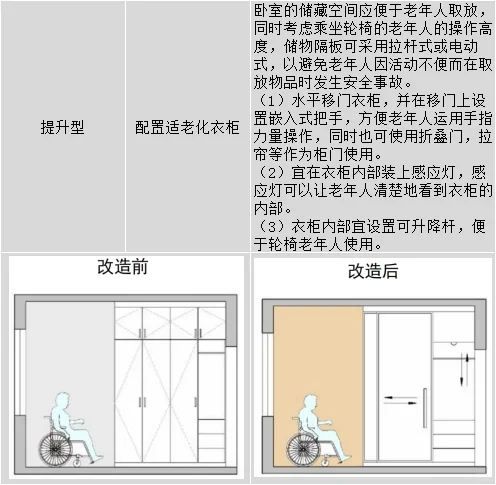 适老化设计之卧室改造