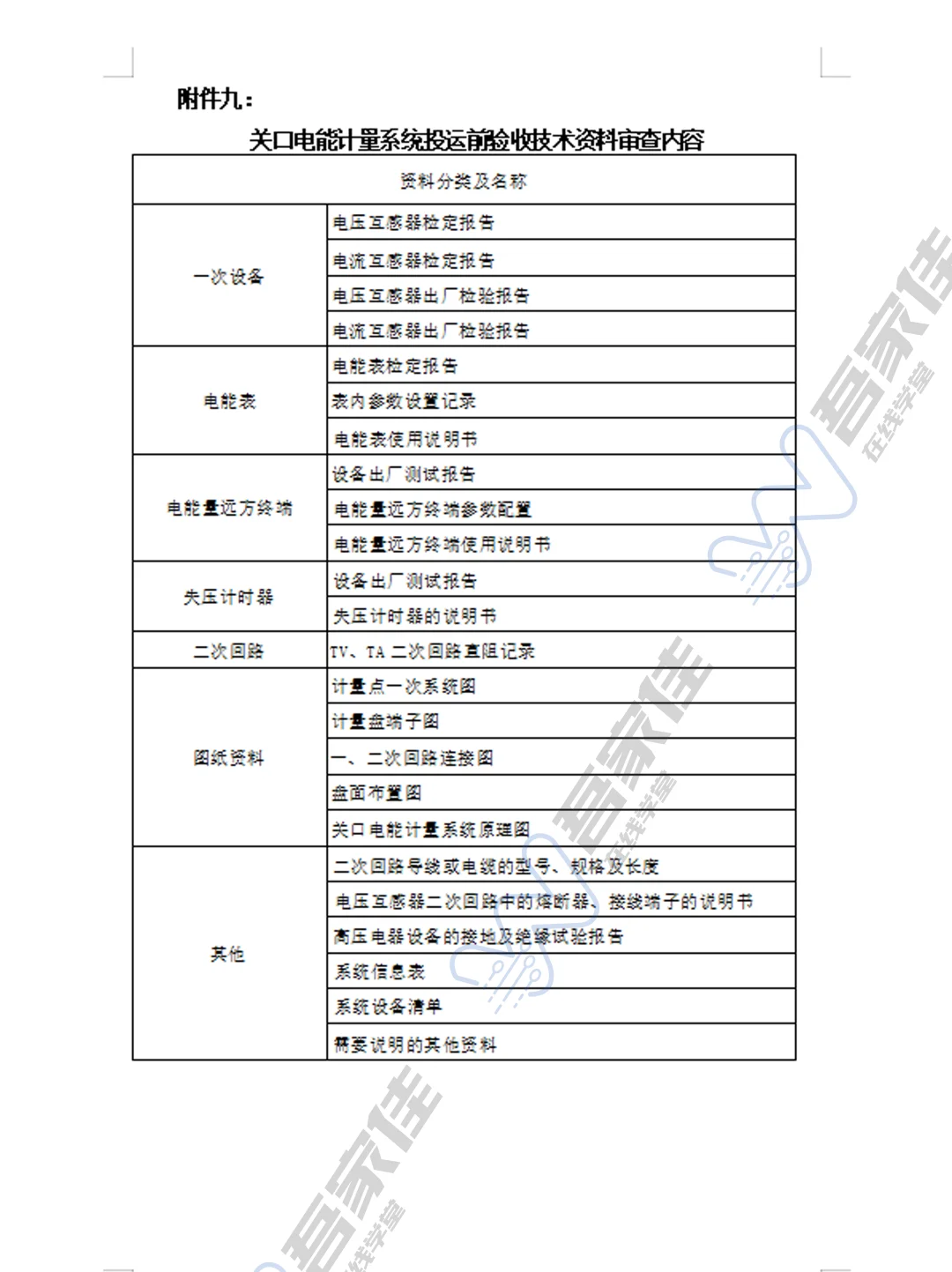 ?光伏资料怎么做？电力资料员速看