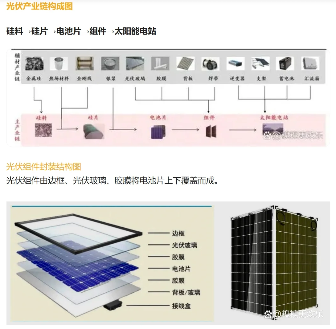 光伏基本知识大全（二）