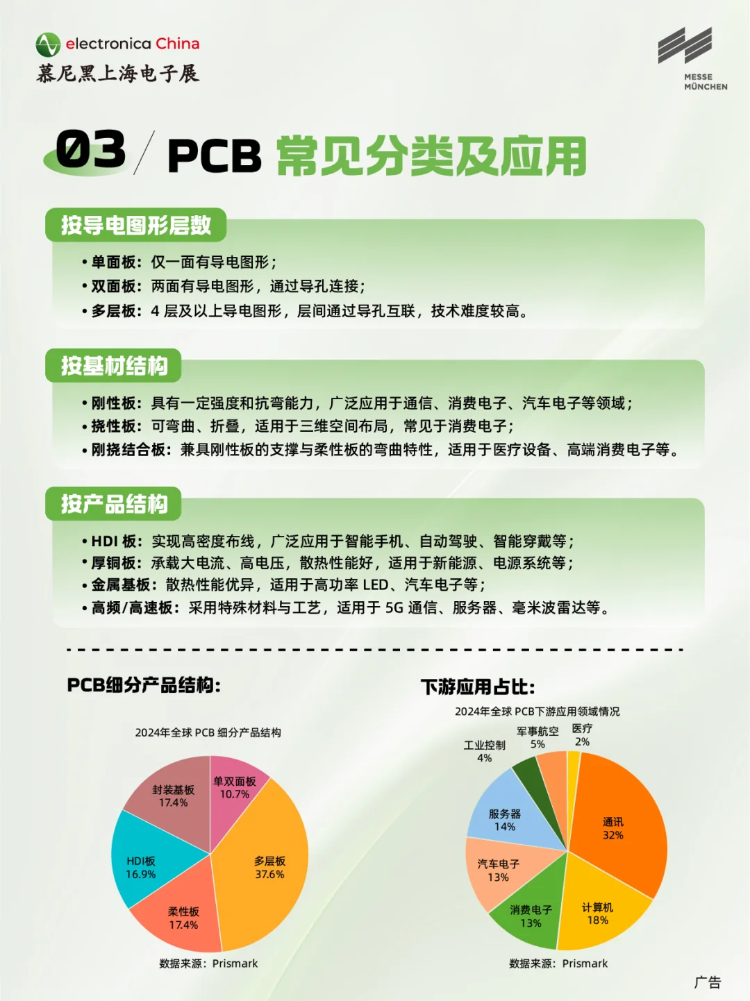 从“连接线”到“科技基石”,PCB的进化论