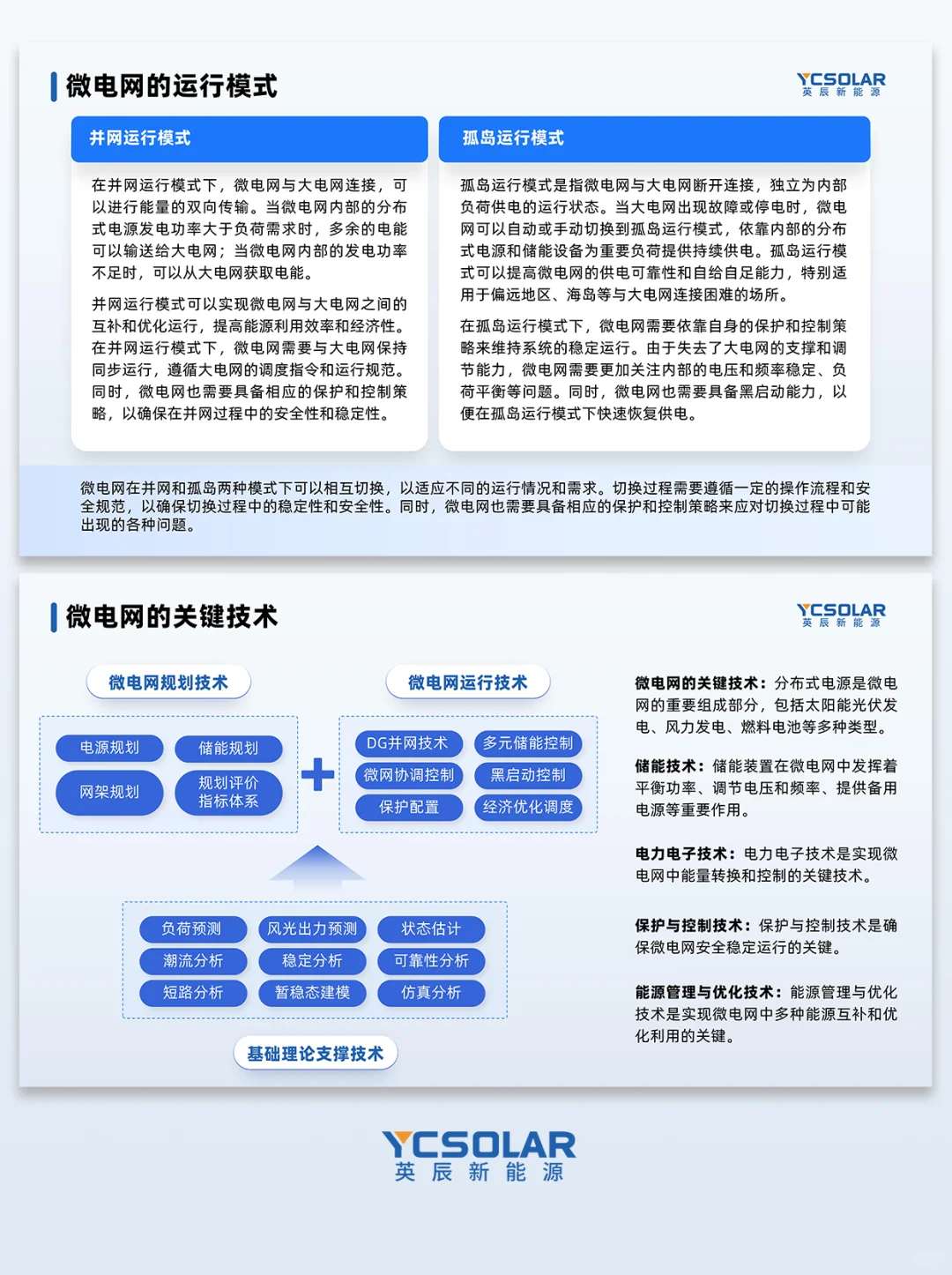 快速了解微电网