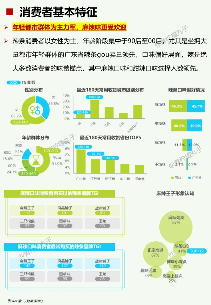 一天吃透一条产业链：No85 辣条