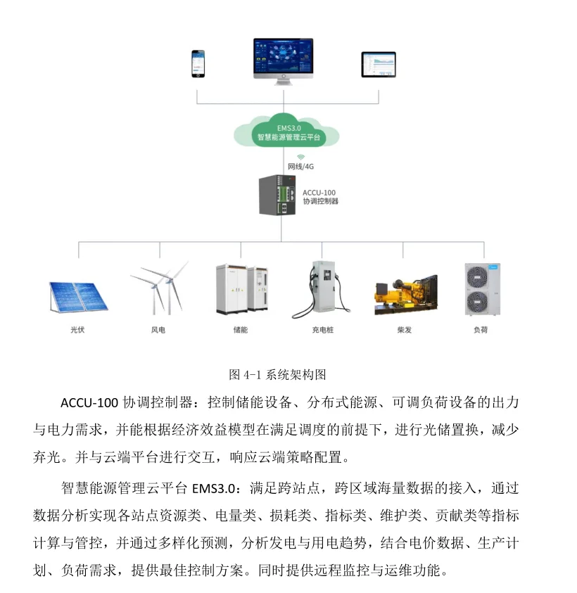 微电网协调控制器在储能微电网等系统中作用