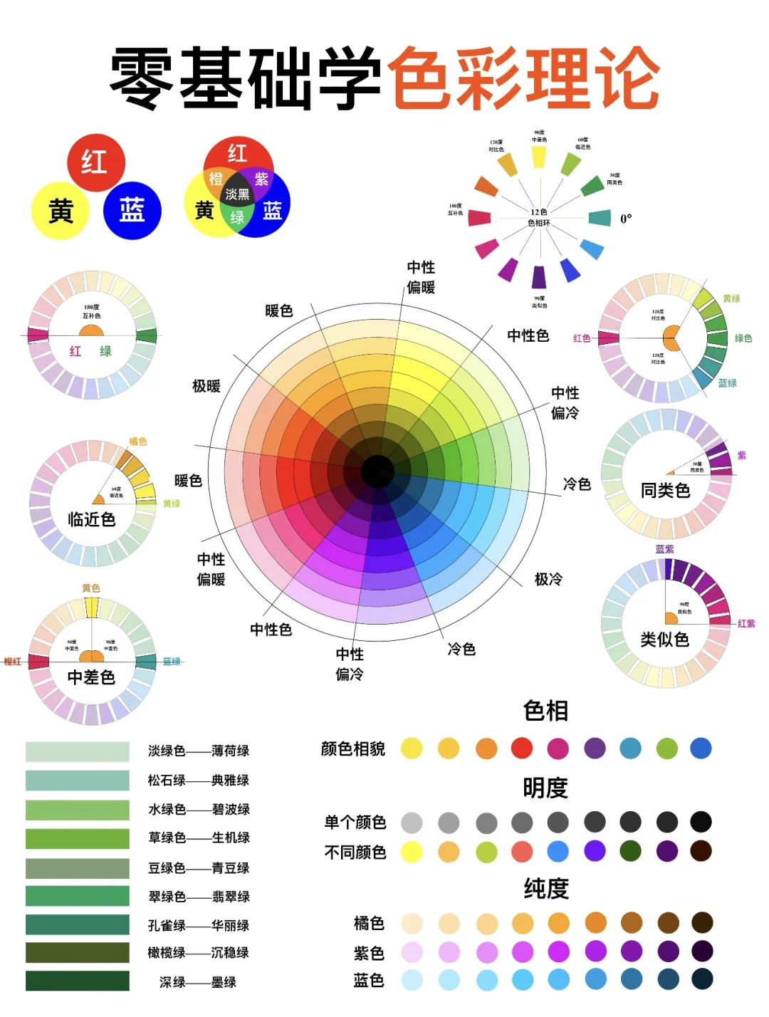 一分钟看懂!轻松掌握色彩基础课程