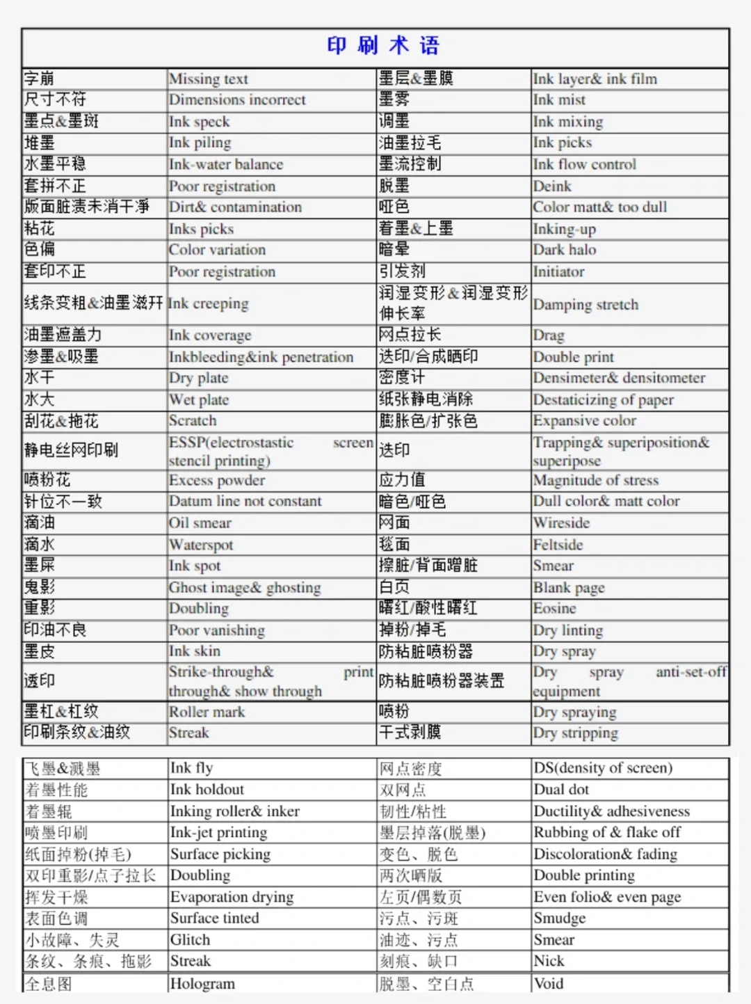 ?50+印刷术语中英文对照表