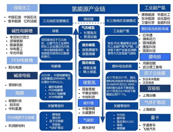 “十五五”六大未来产业-氢能与核聚变