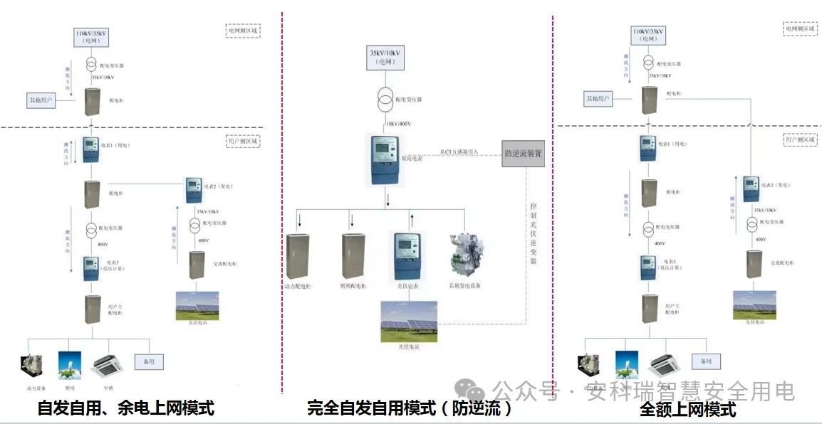 微电网能量管理系统融合风电、光伏、充电桩