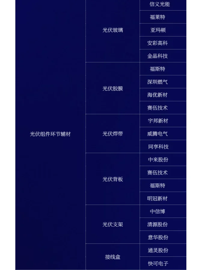 光伏材料产业图谱|名词解析|企业分享