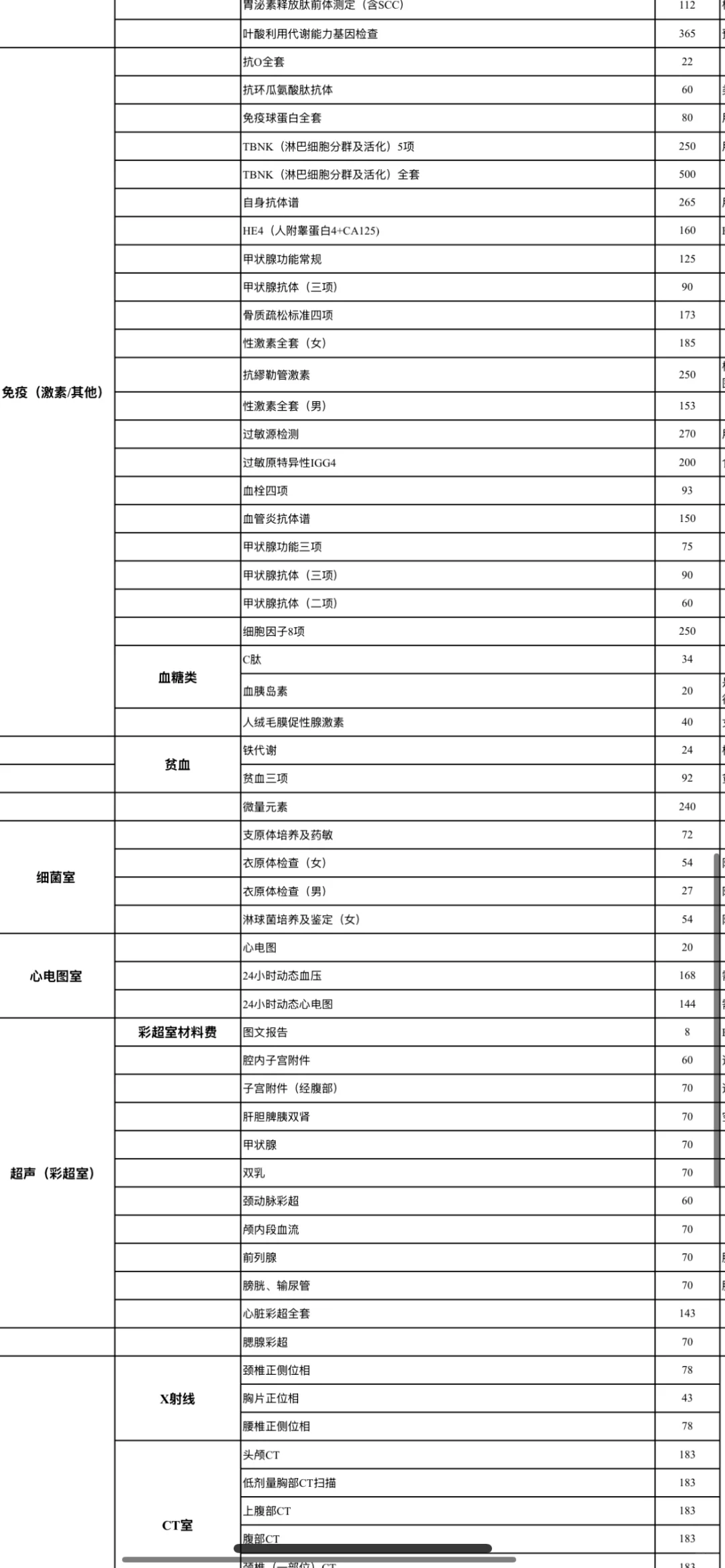 公司体检项目越来越少