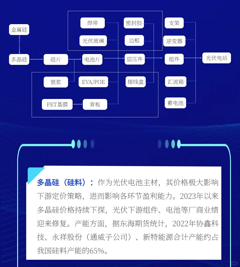 光伏材料产业图谱|名词解析|企业分享