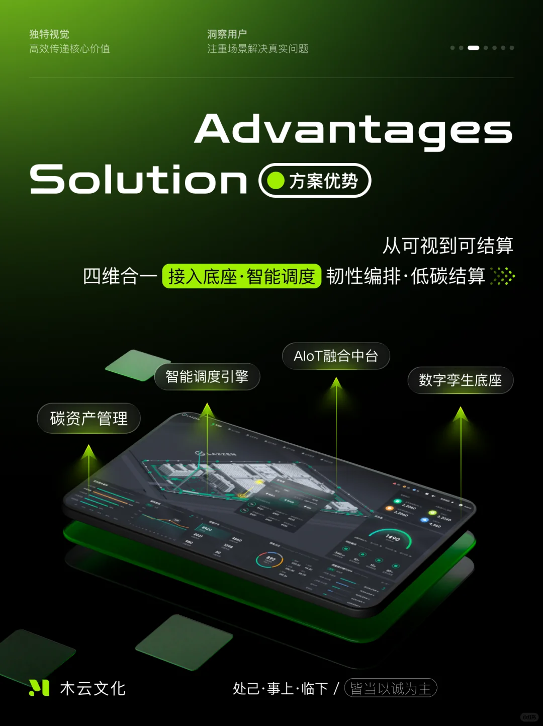 微电网数智减碳?解决方案