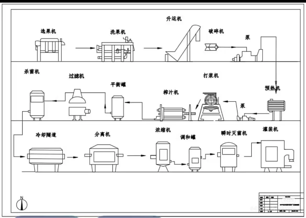 CAD食品工艺流程图来啦