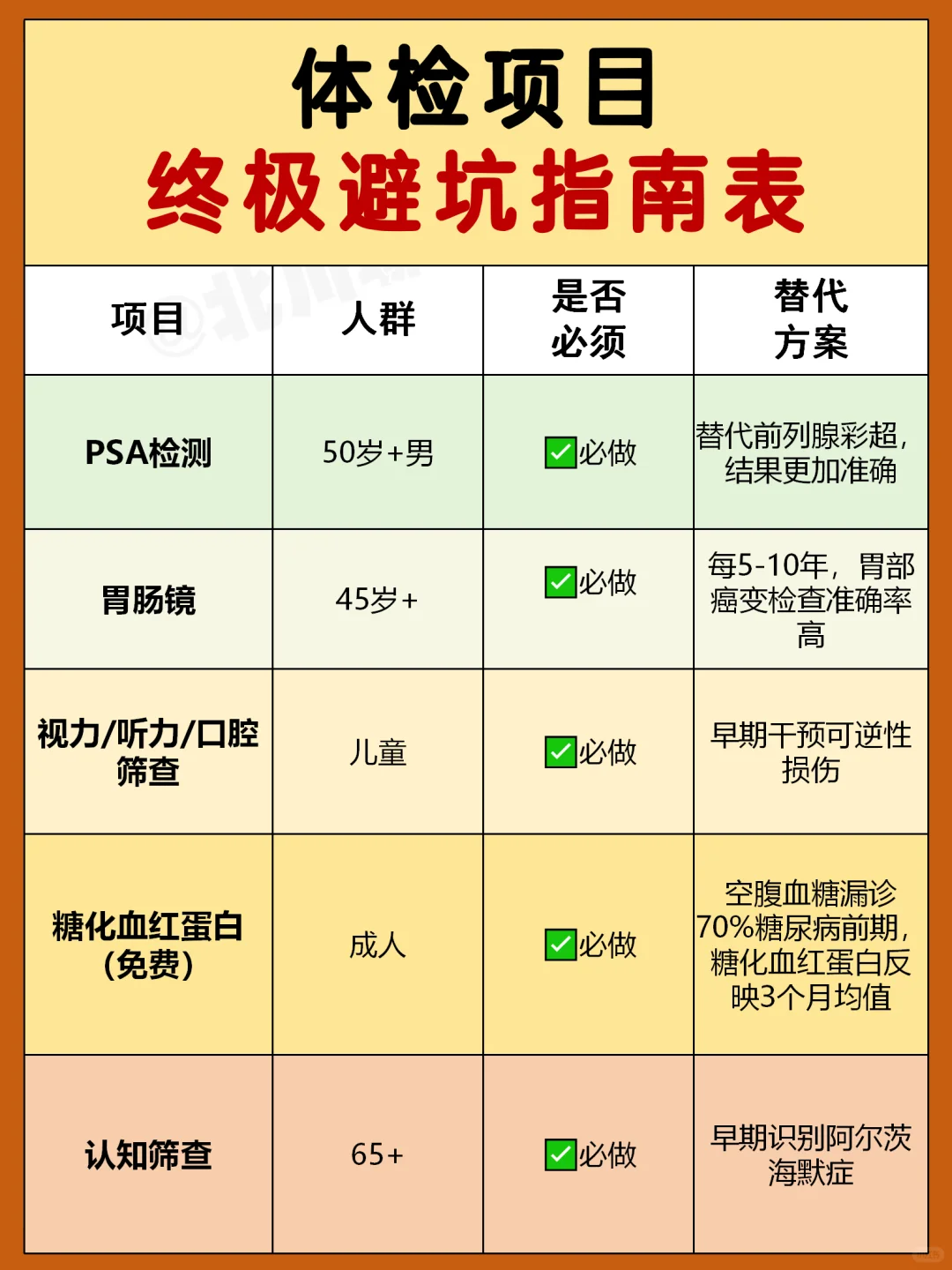 “体检刺客”避雷指南,看完立省1个W