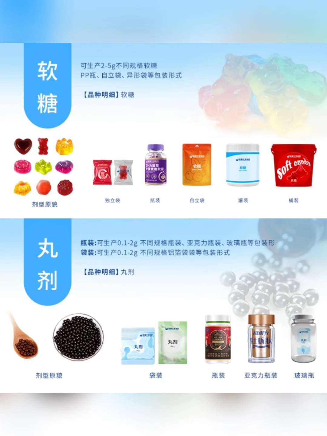 源头代工｜全球健康食品代工，定制全功效产品