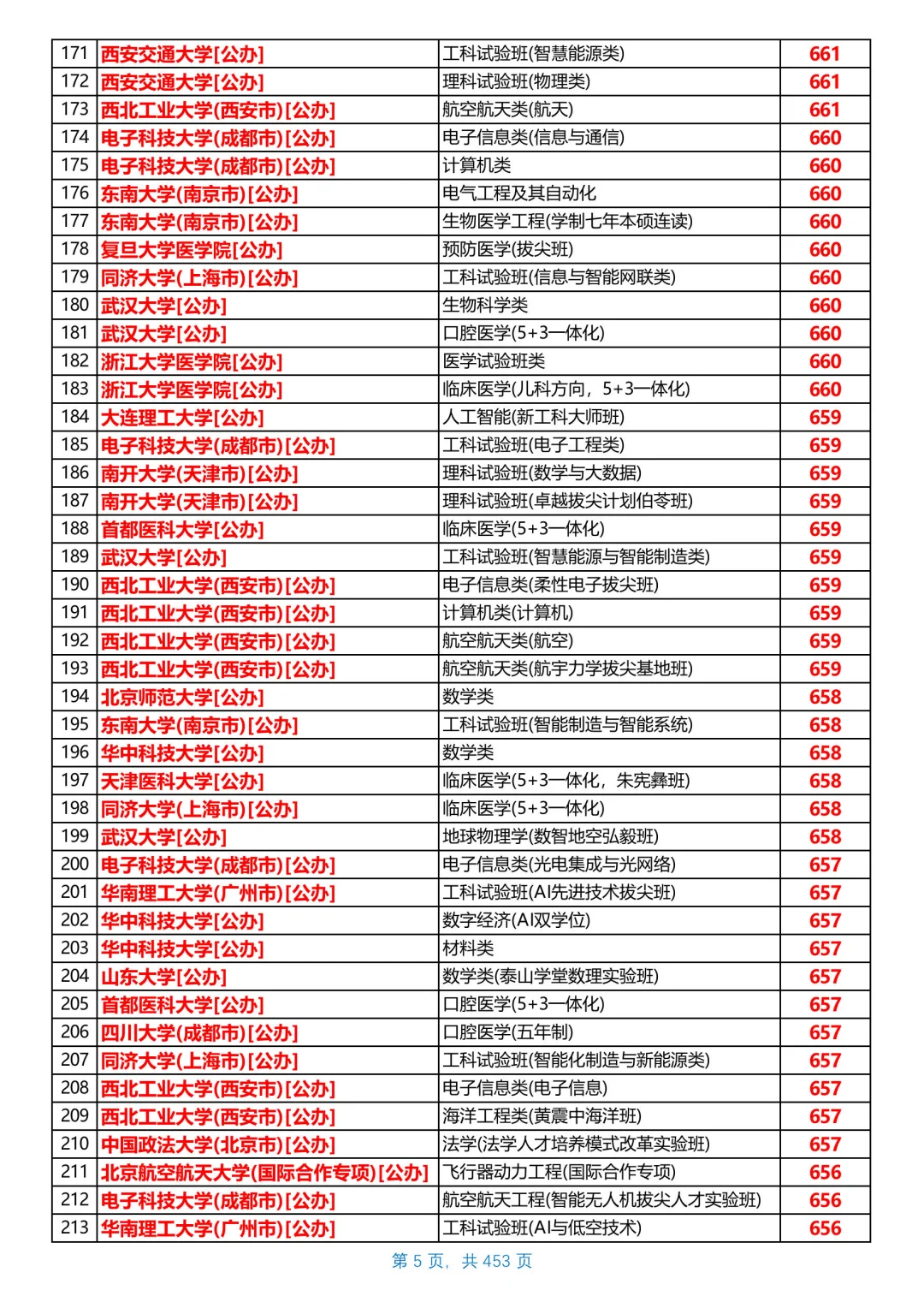 河北2025本科普通物理组投档线，第1/共26
