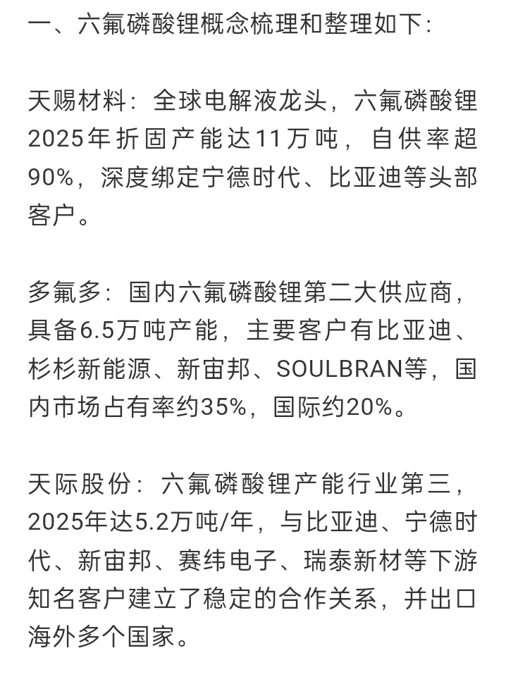磷化工概念清单梳理