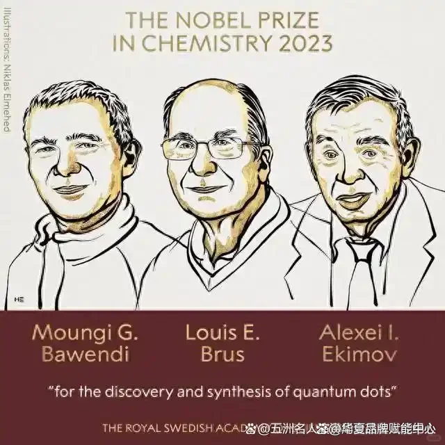 邀请2023诺奖得主出席新能源产品展览会