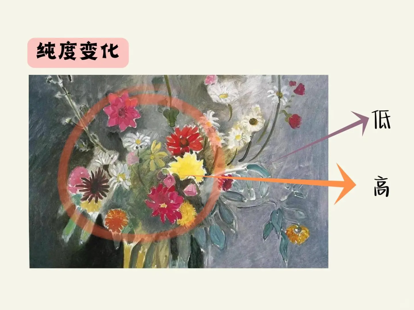 中央美院老师|教孩子?学习色彩