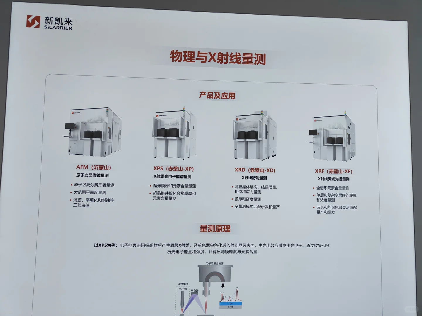 湾芯展新凯来产品实况