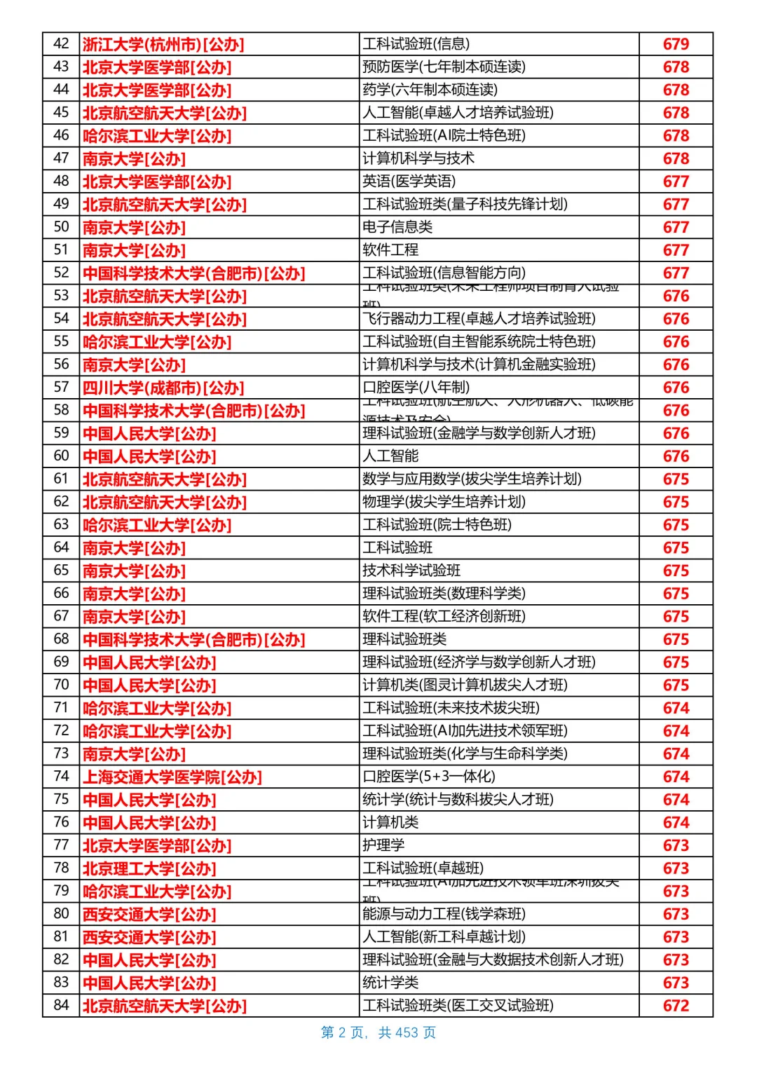 河北2025本科普通物理组投档线，第1/共26