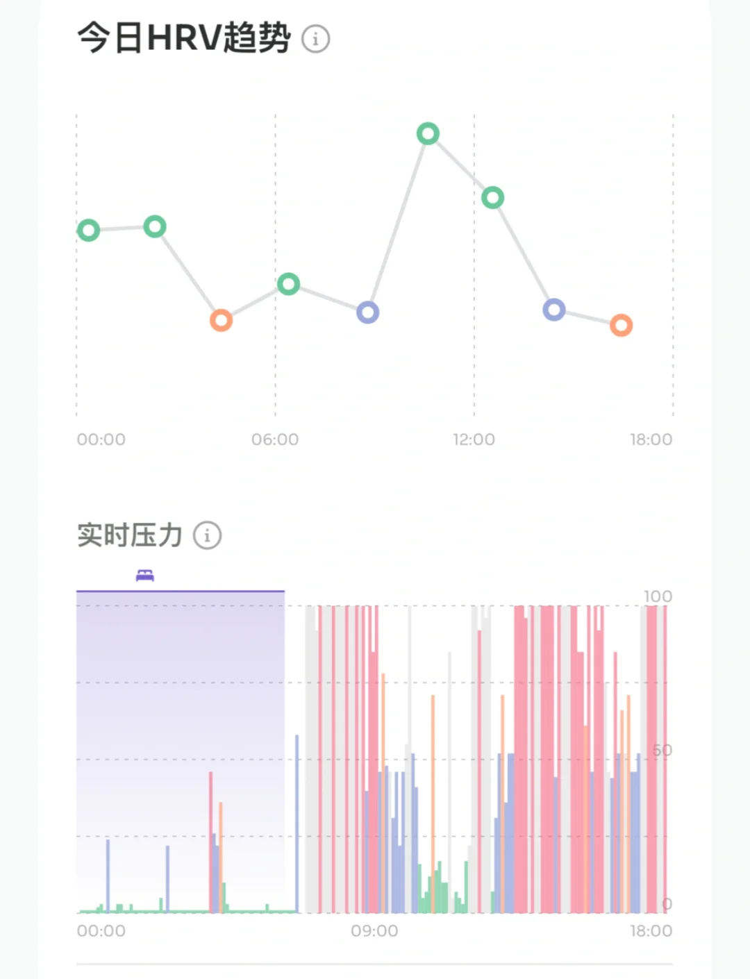我是怎么活下来的