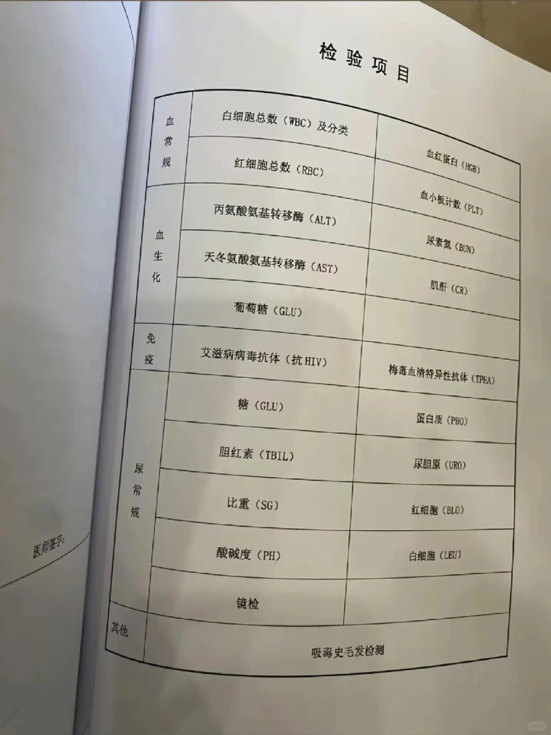 事业单位体检都查一些什么项目？大揭秘！