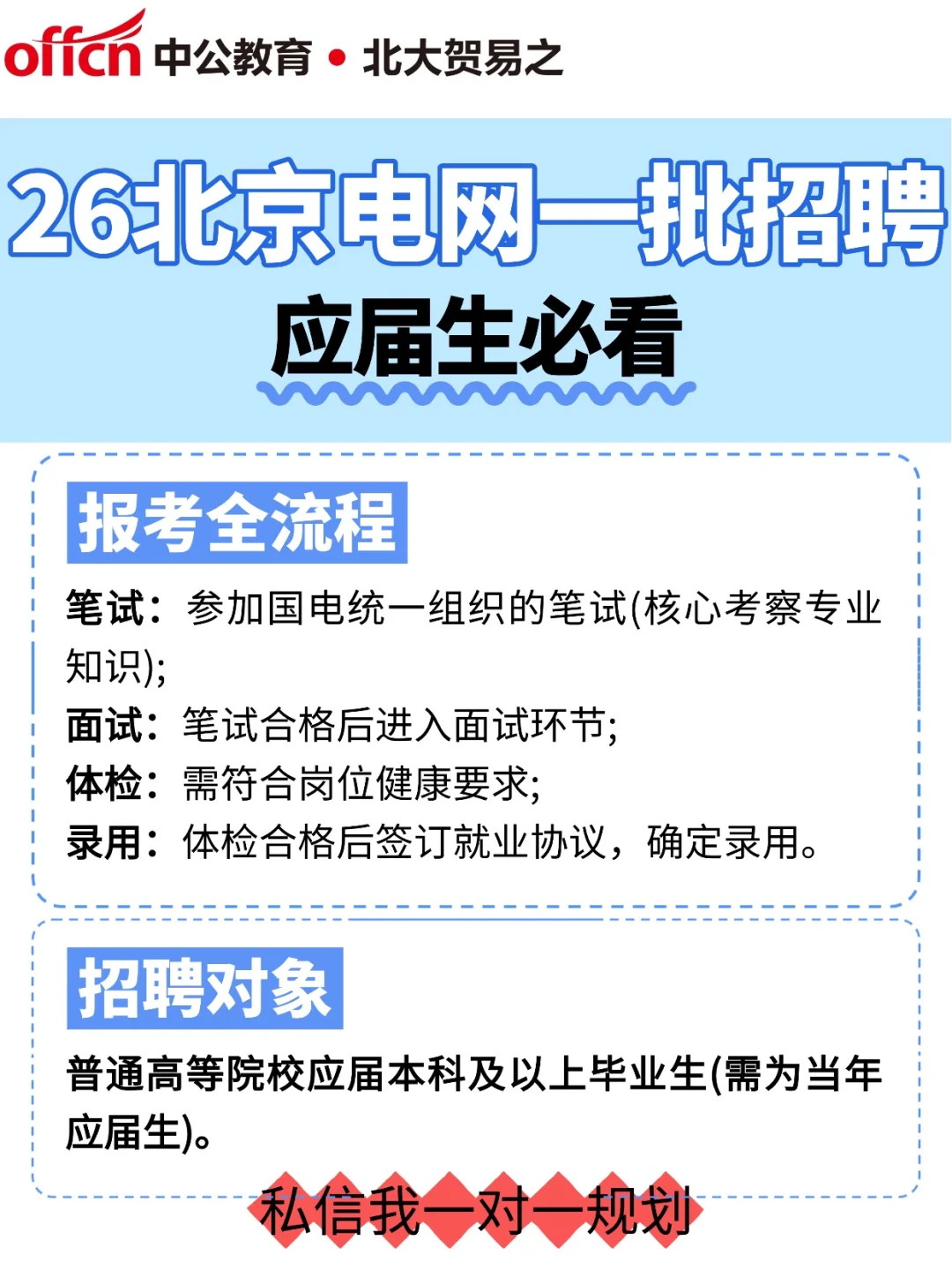 超全！26北京电网一批招聘大纲