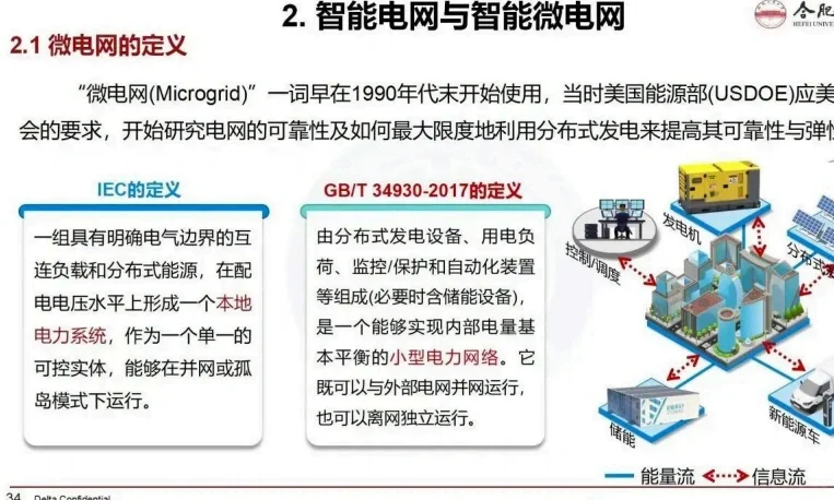 以新能源为主的智能微电网解读