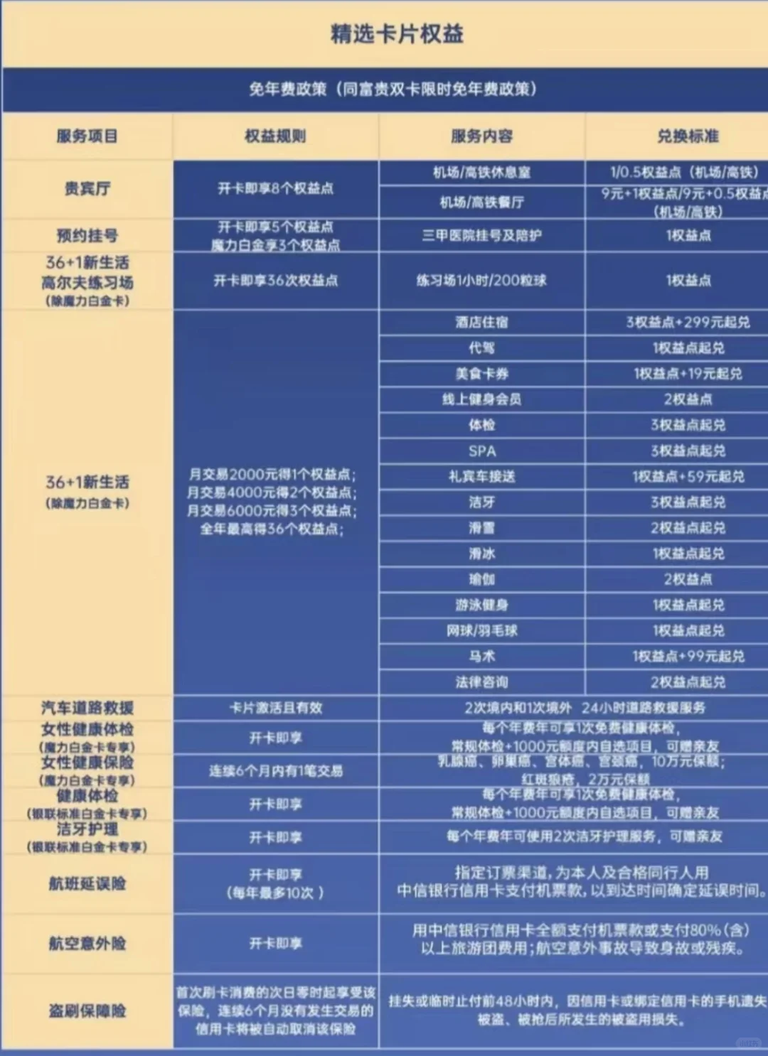 女性权益点多的信用卡