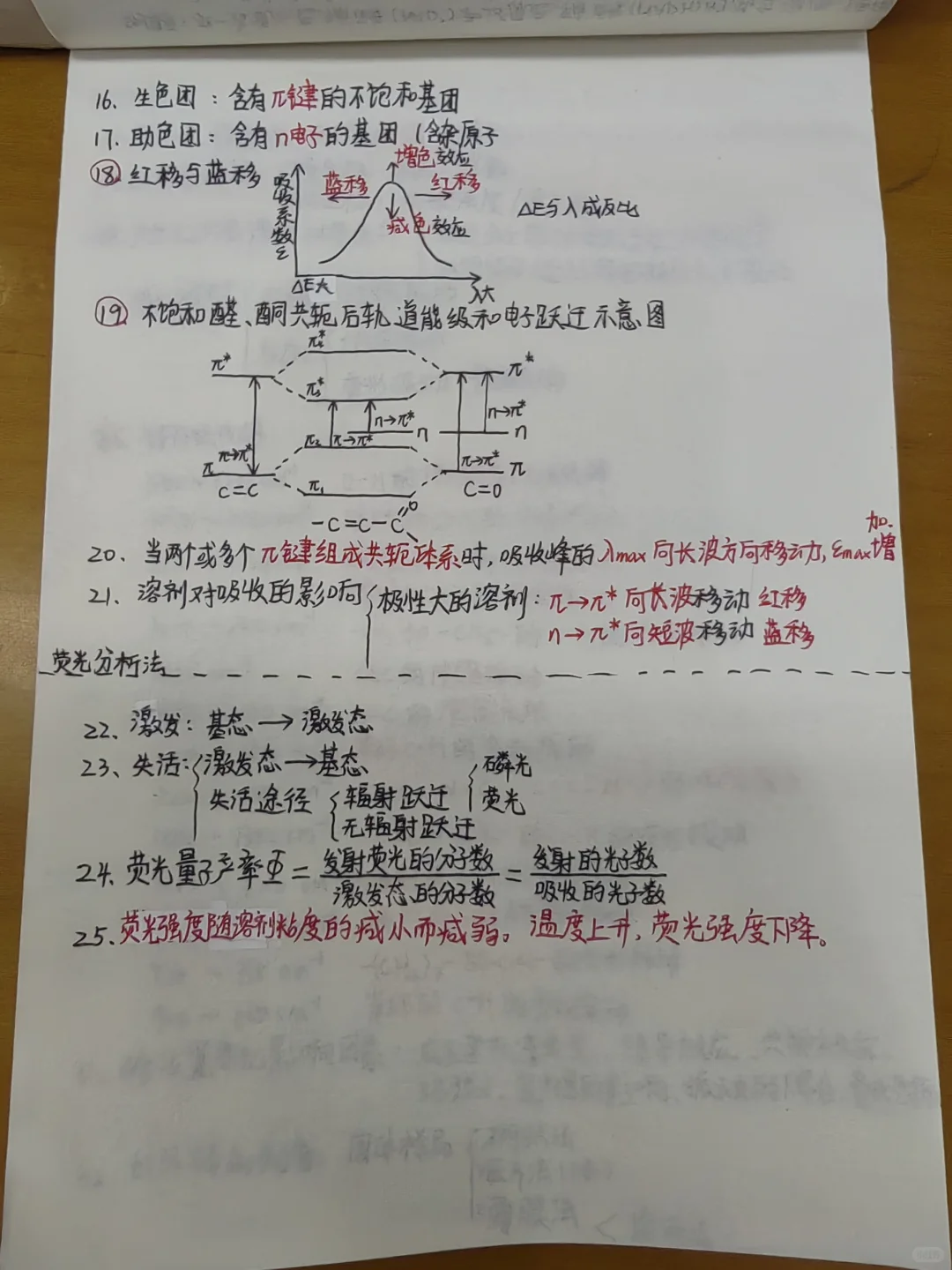 仪器分析期末复习