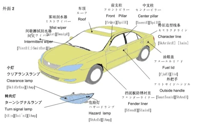 汽车内外部件名词 更换部件不再难以描述