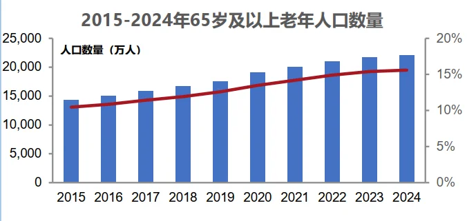 61页报告|2025年适老化居家生活蓝皮书